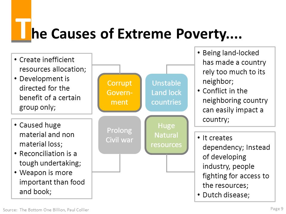 A review of the causes of poverty in the developing countries